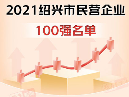 Tin tốt! Xingfa Group lọt vào danh sách 100 doanh nghiệp tư nhân hàng đầu Thiệu Hưng năm 2021